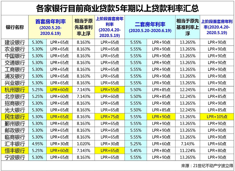 成都成华区房产抵押贷款办理流程. 房产抵押贷款利率. 房产抵押贷款注意事项